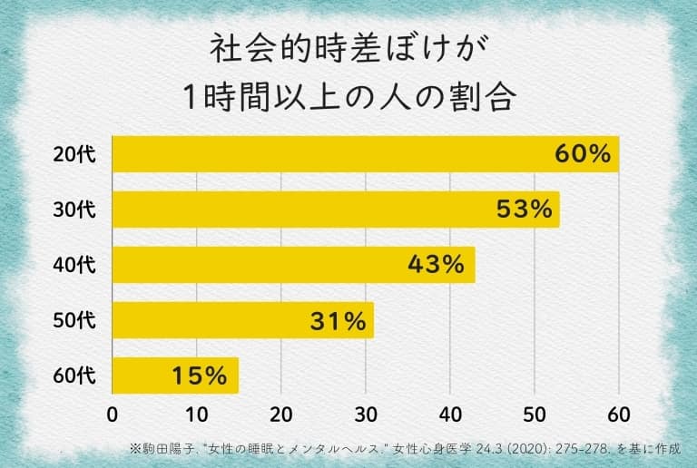 寝だめが引き起こす危険な落とし穴！健康への悪影響を知っておこう