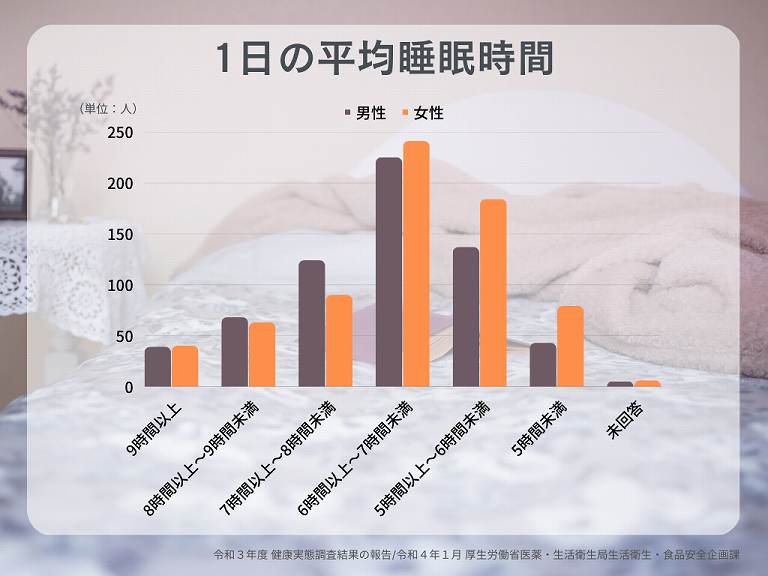 深い睡眠の要件