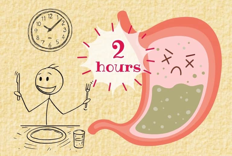 逆流性食道炎のリスクを下げるためには、食後2時間程度は寝ないようにしましょう
