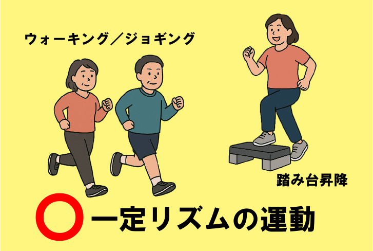 一定リズムの運動