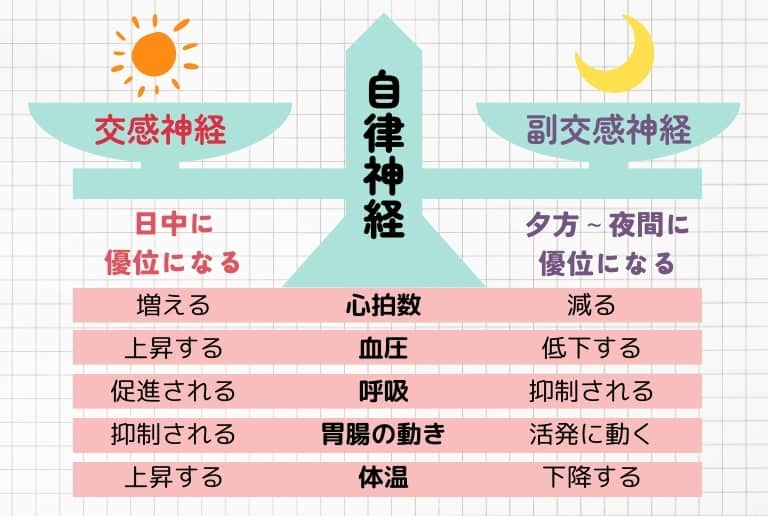 悪い寝相は病気の可能性がある？